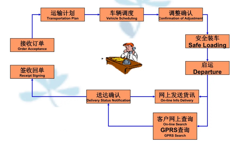 苏州到渭城搬家公司-苏州到渭城长途搬家公司